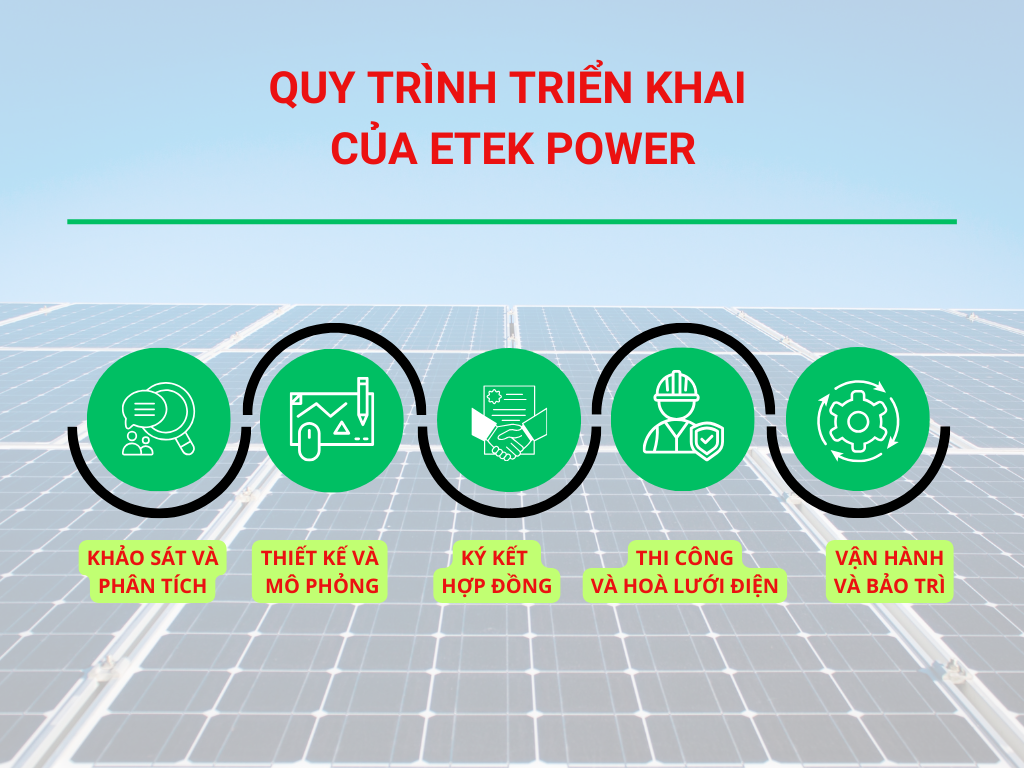 Quy trình trải khai điện năng lượng mặt trời của Etek Power