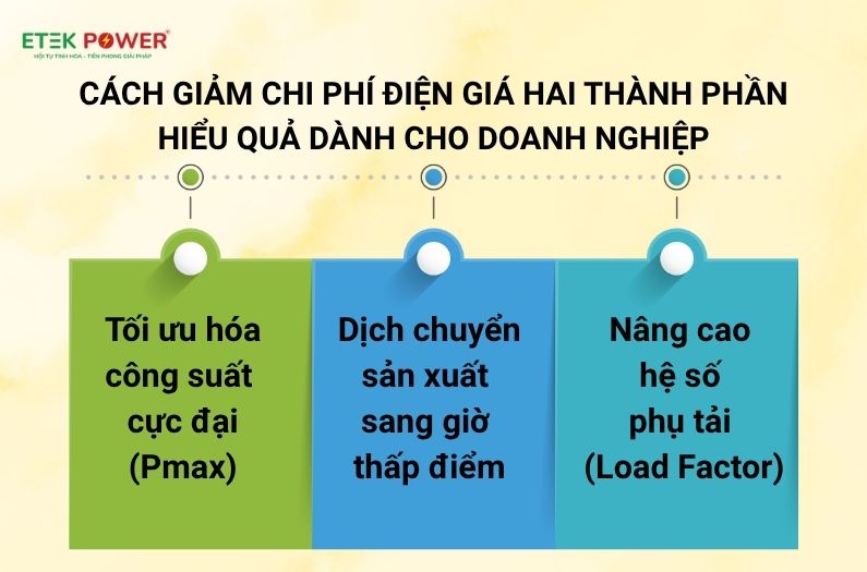 Cách Giảm Chi Phí Điện Giá Hai Thành Phần Hiệu Quả
