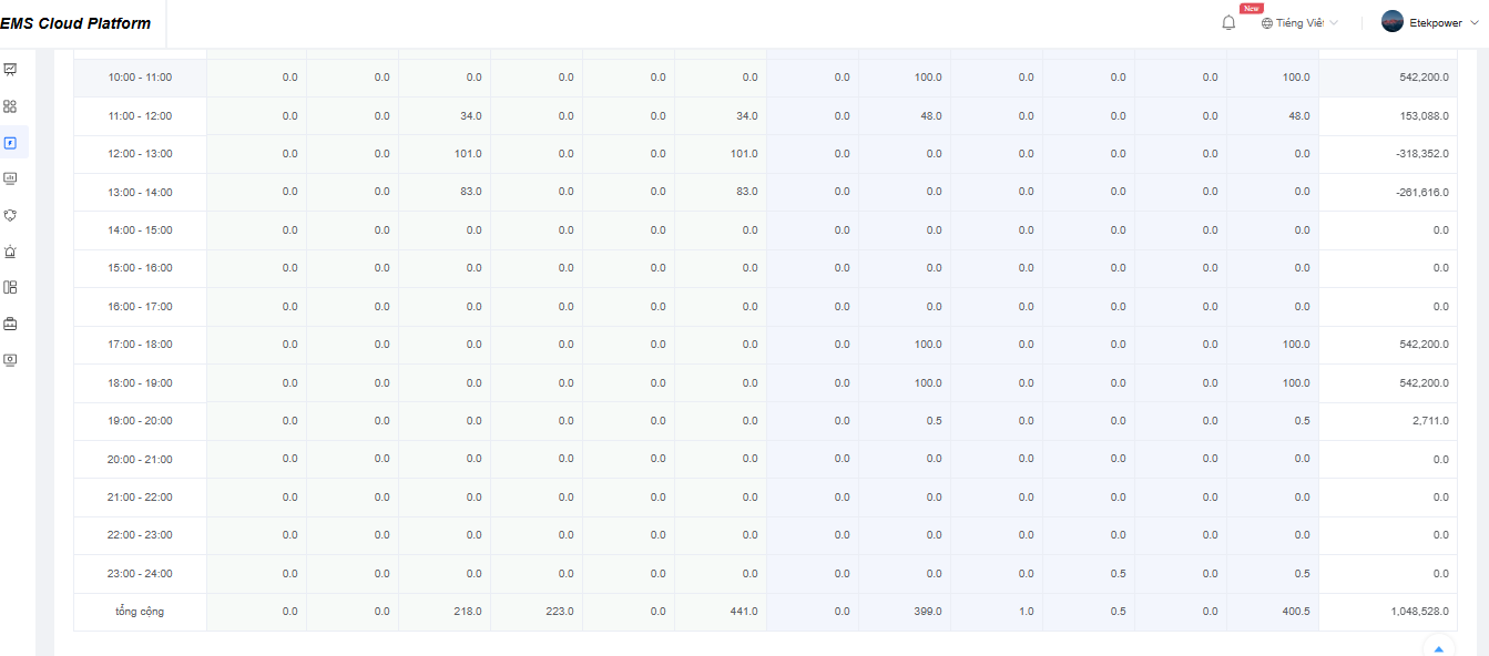 Số tiền tiết kiệm thực tế khi áp dụng Bess
