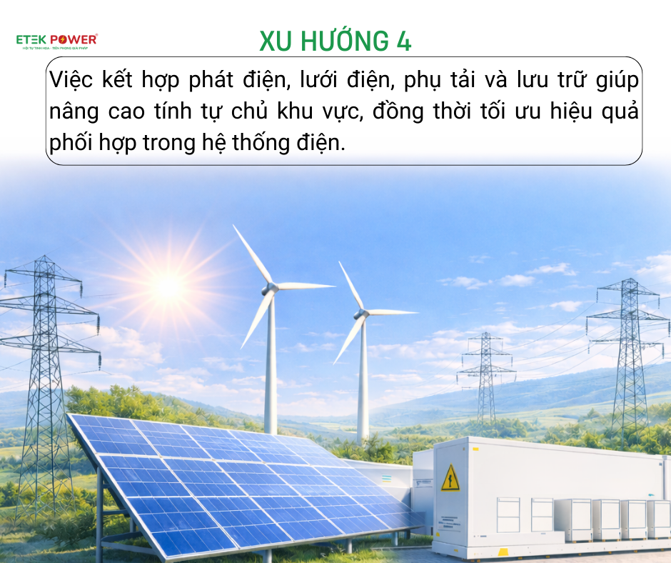 Ứng dụng hệ thống quản lý năng lượng thông minh (EMS)