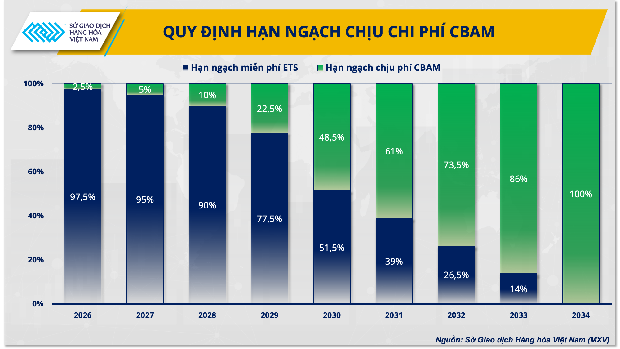 Mô hình tính thuế carbon CBAM cho thép Việt Nam xuất khẩu sang EU