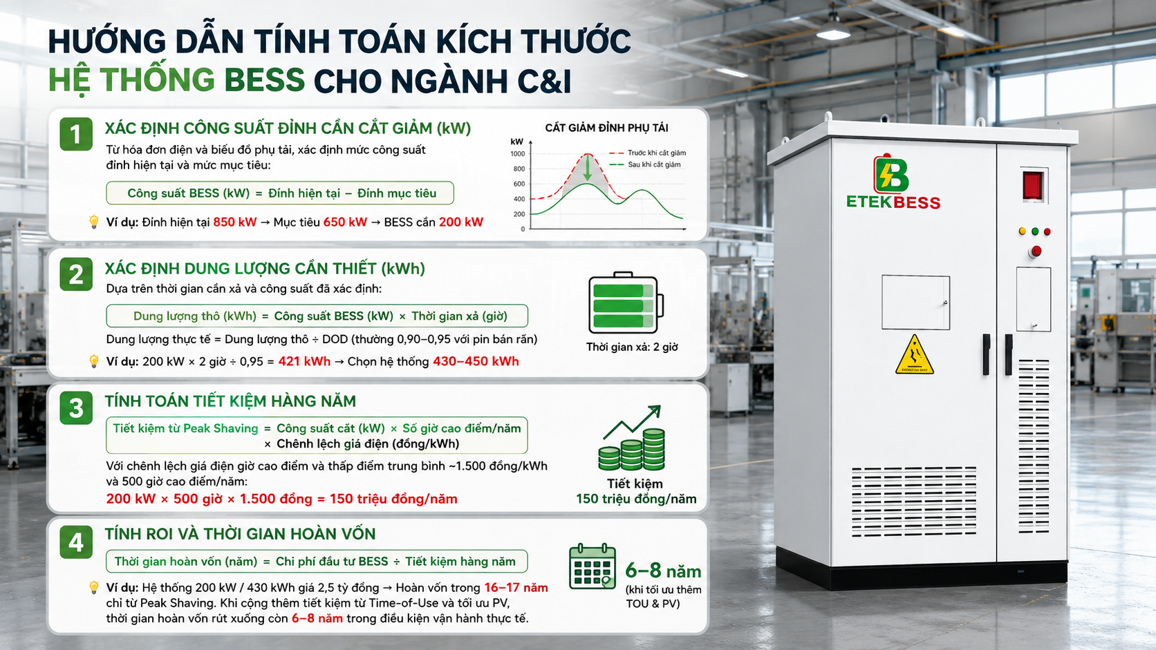 Hướng dẫn tính toán công suất kW và dung lượng kWh hệ thống BESS cho ngành thương mại và công nghiệp C&I