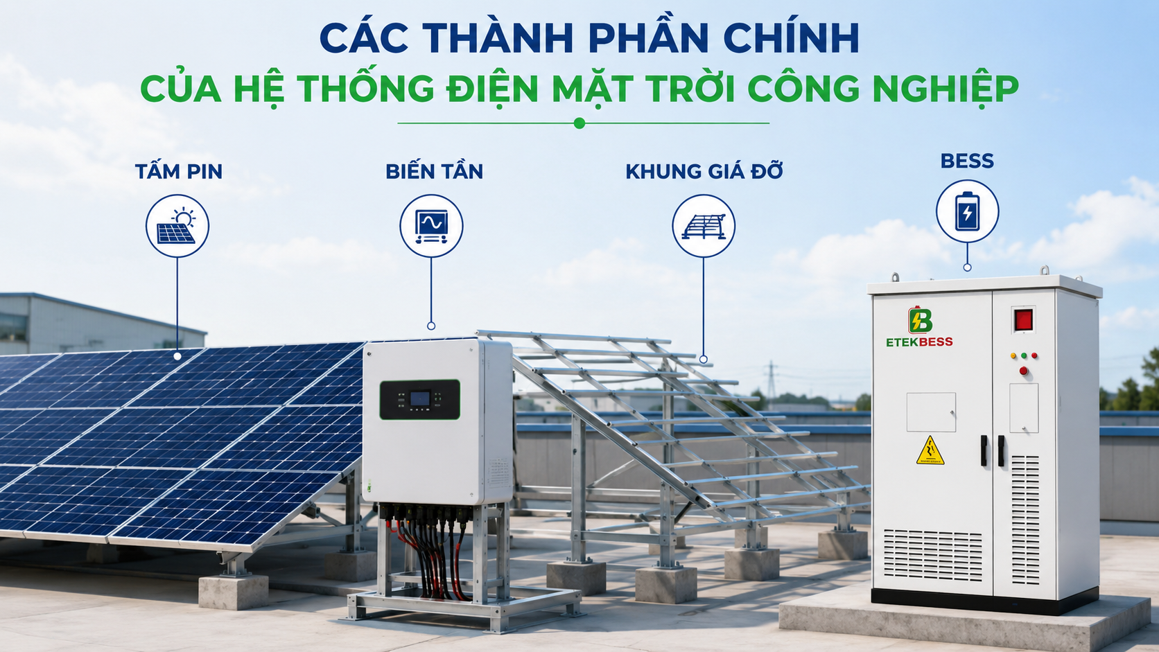 Các thành phần chính của hệ thống điện mặt trời công nghiệp: tấm pin, biến tần, khung giá đỡ, BESS