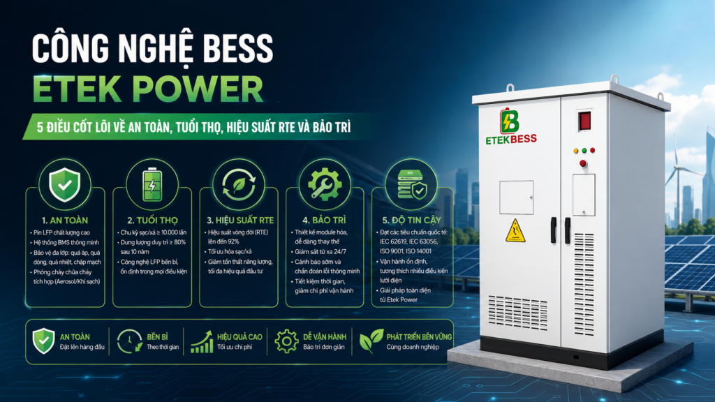 Công nghệ BESS Etek Power: 5 điều cốt lõi về an toàn, tuổi thọ, hiệu suất RTE và bảo trì