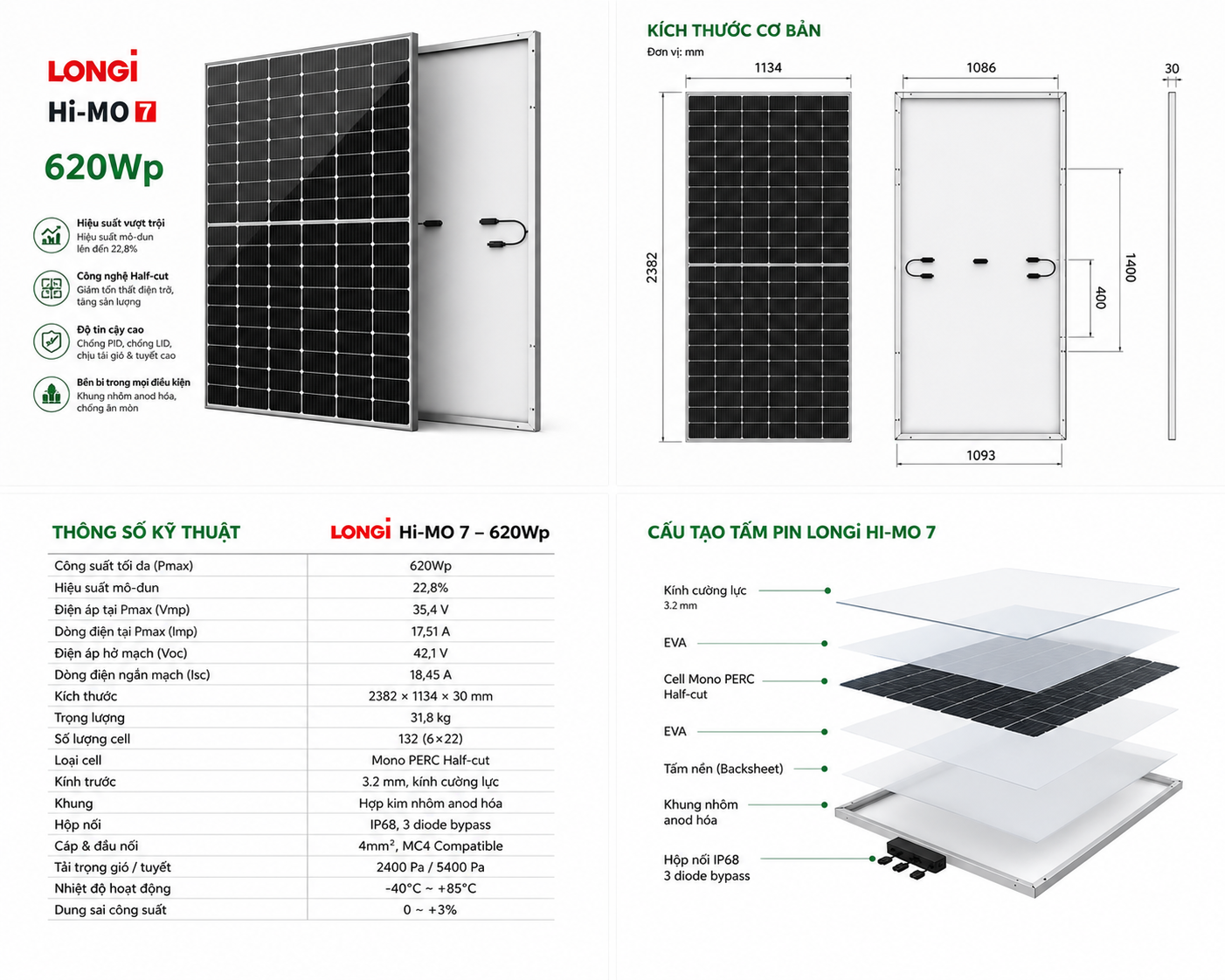 Bảng thông số kỹ thuật LONGi Hi-MO 7 LR8-66HGD 595–625Wp đầy đủ STC và NOCT từ datasheet chính hãng