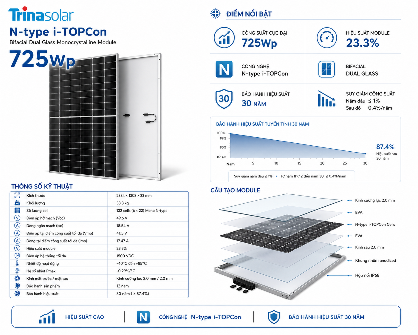 Bảng thông số điện học đầy đủ Trina Solar Vertex N TSM-NEG21C.20 700–725Wp STC/NOCT/BNPI từ datasheet chính hãng