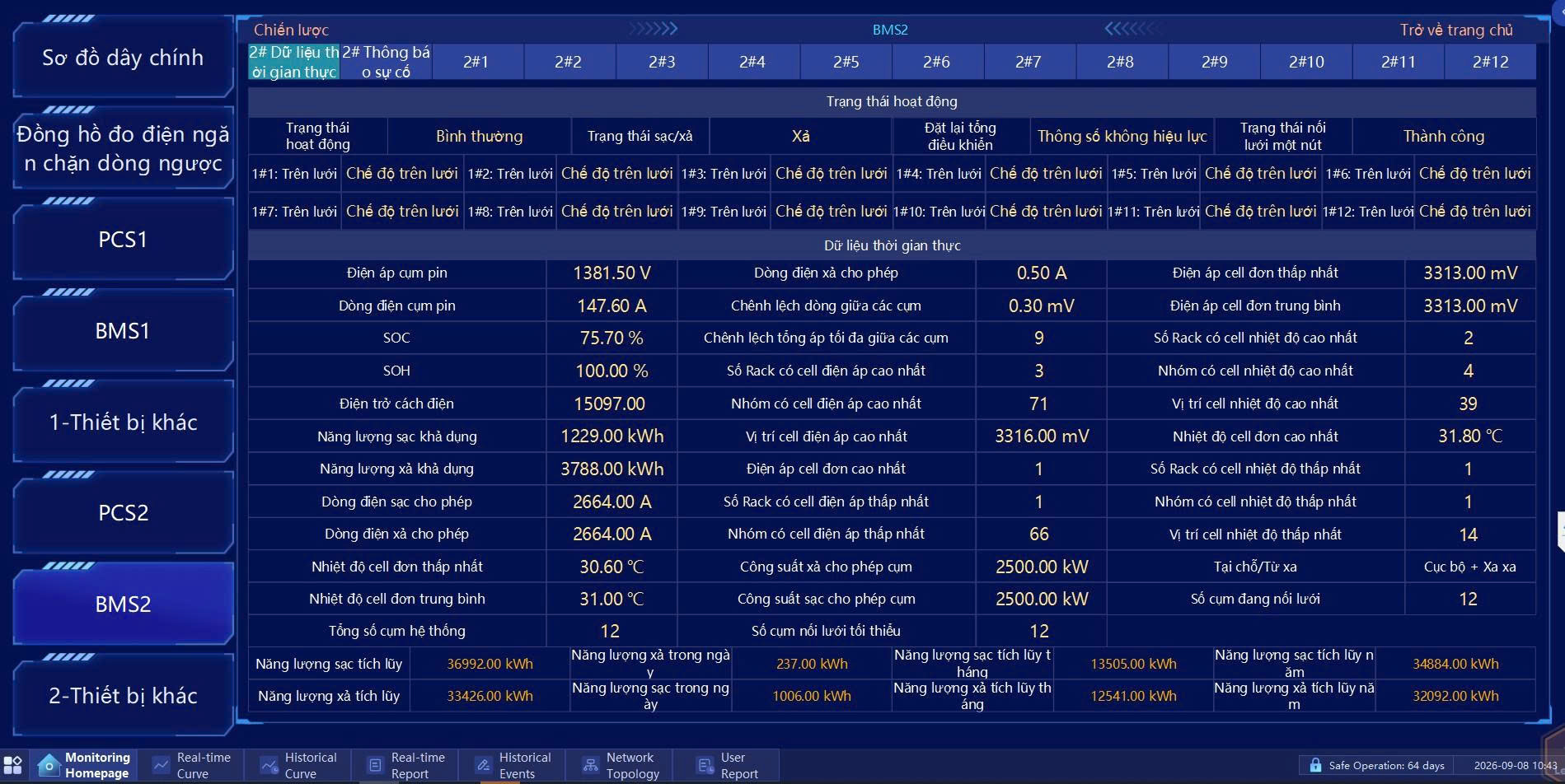Màn hình BMS2 dữ liệu thời gian thực – SOC 75,70%, SOH 100%, năng lượng xả tích lũy 33.426 kWh – BESS Long An