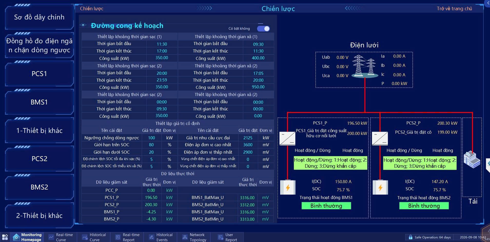 Màn hình chiến lược sạc/xả BESS và dữ liệu thực thời PCS1, PCS2 – hệ thống BESS 5MW Long An do Etek Power EPC
