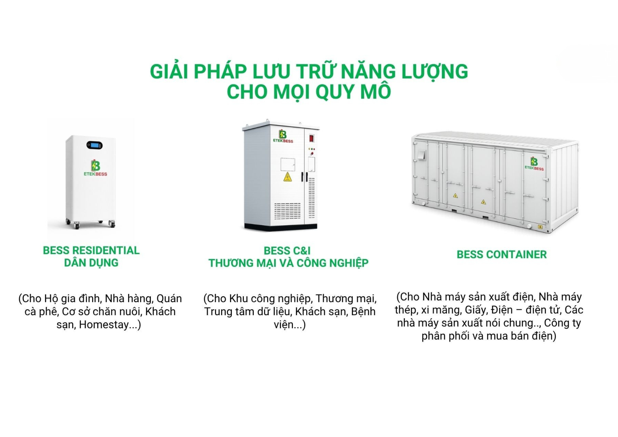 Dải sản phẩm BESS ETEK Power phân phối gồm tủ HyBESS100/E241, BESS100/E215 và container BESSE5000