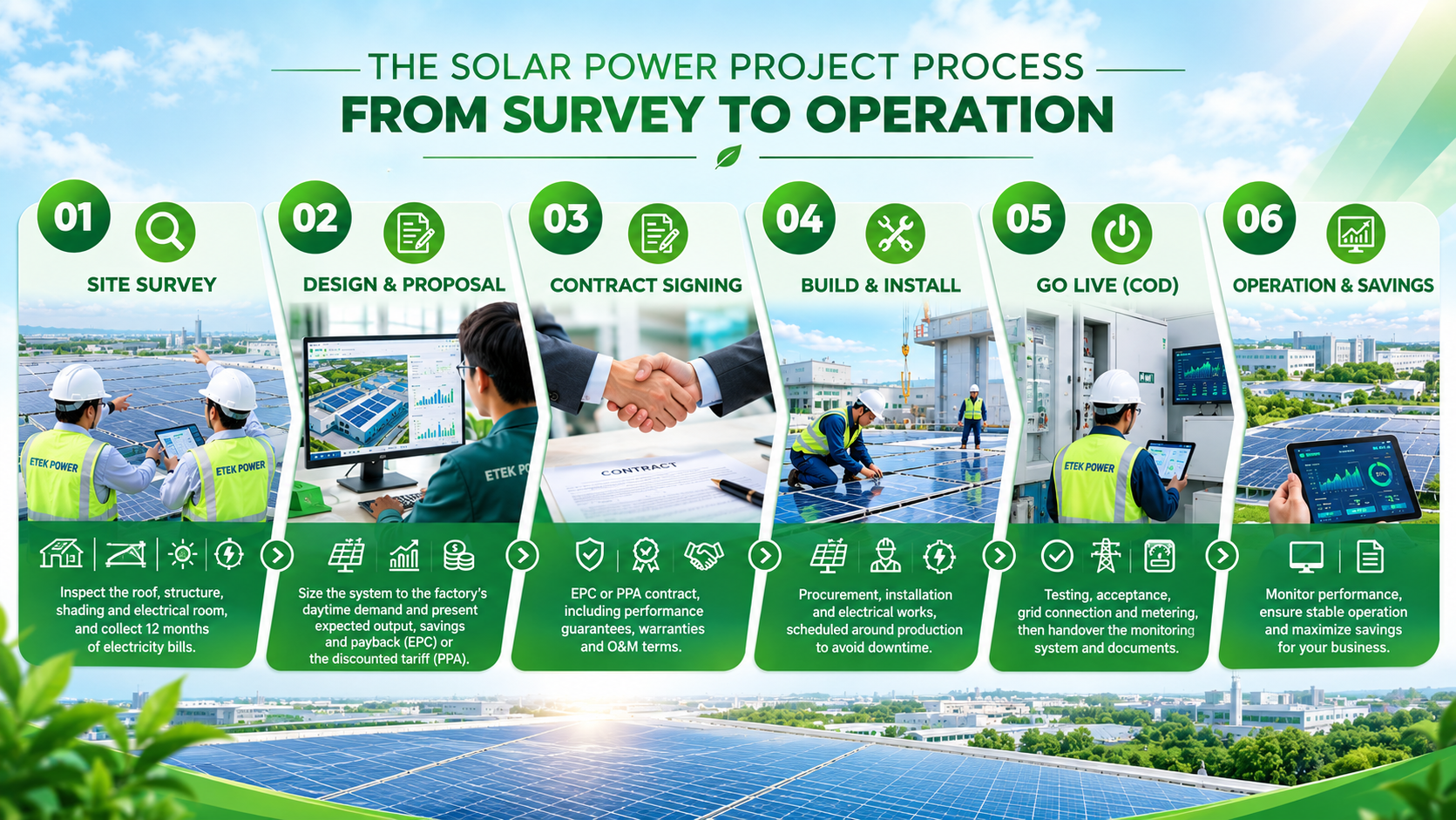 Rooftop solar project timeline in Vietnam from site survey to COD